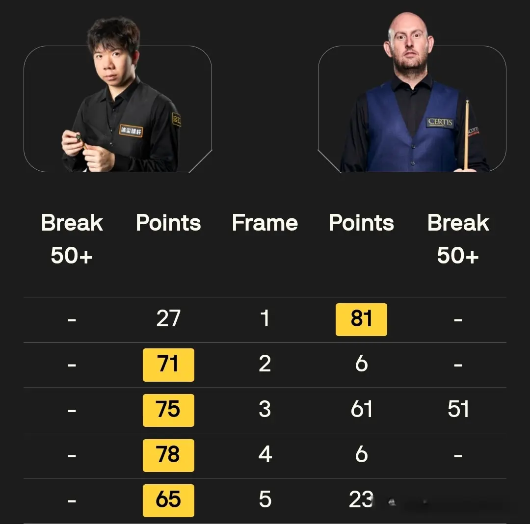 tenan, 首局比赛中