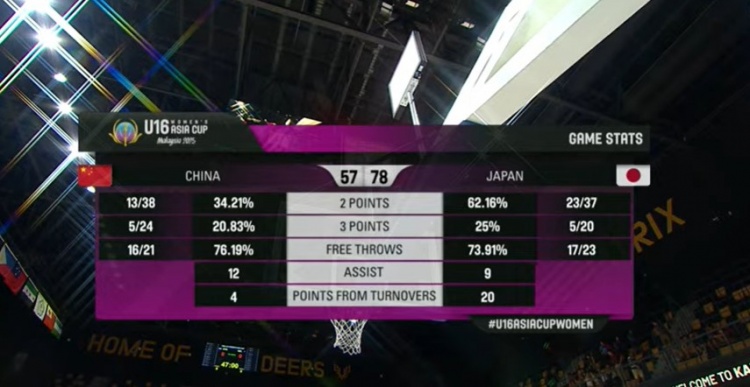 在日本追平, 细泽幸生, 汤雅童